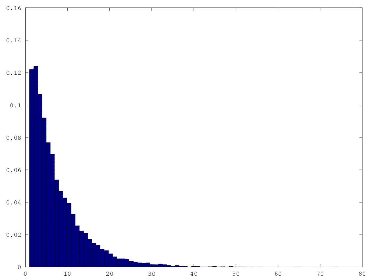 histogram.png