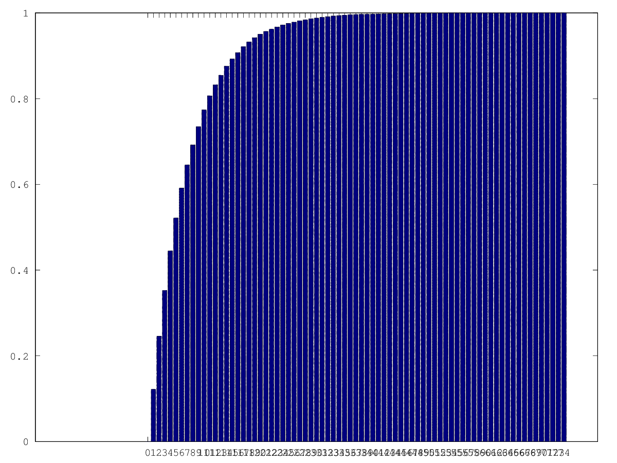 histogram_cumulative.png