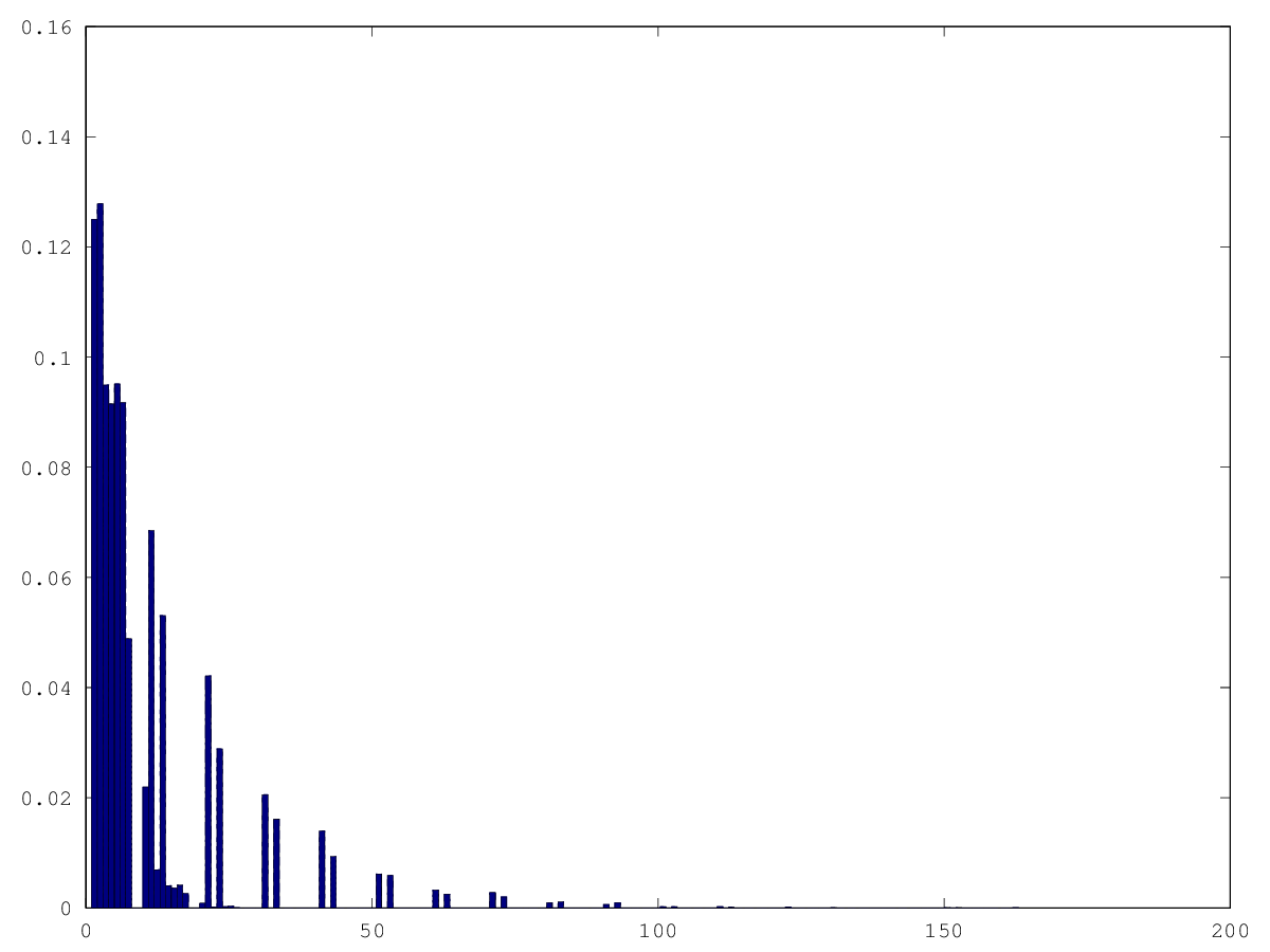 histogram_pushsystematic.png